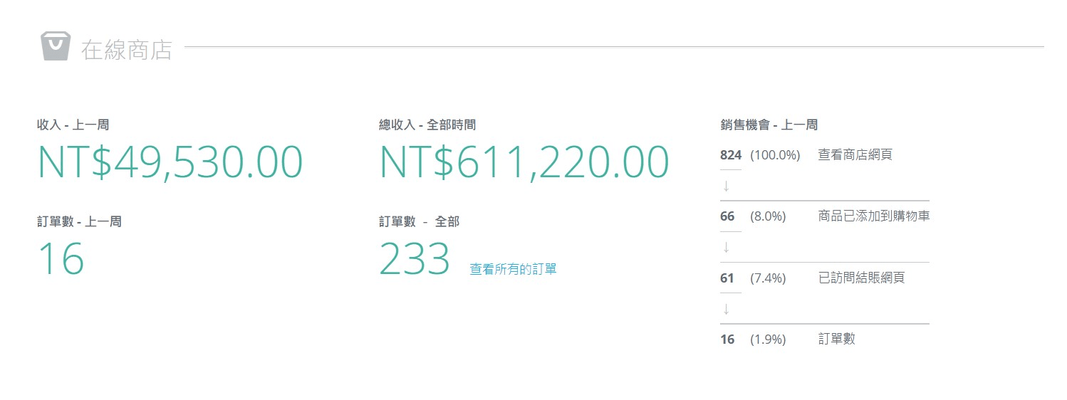 在線商店數據分析 在線商店數據分析